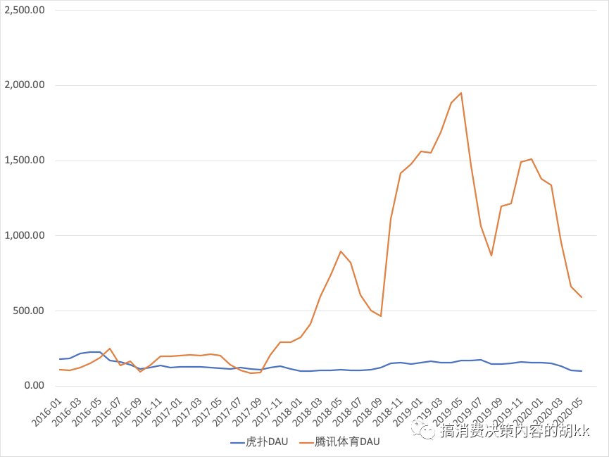 内容|浅谈内容行业的一些规律和壁垒，聊聊电商平台孵化小红书难点（外部原因）