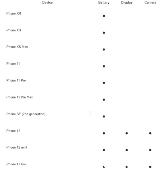 iPhone|苹果限制第三方维修?iPhone 12摄像头无法自行维修更换