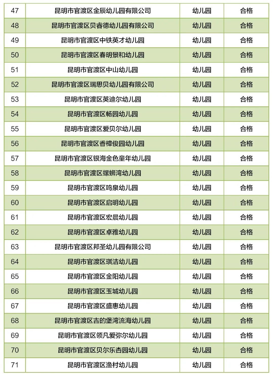 培训学校|昆明46所民办教育机构年检不合格！涉及幼儿园、中小学……