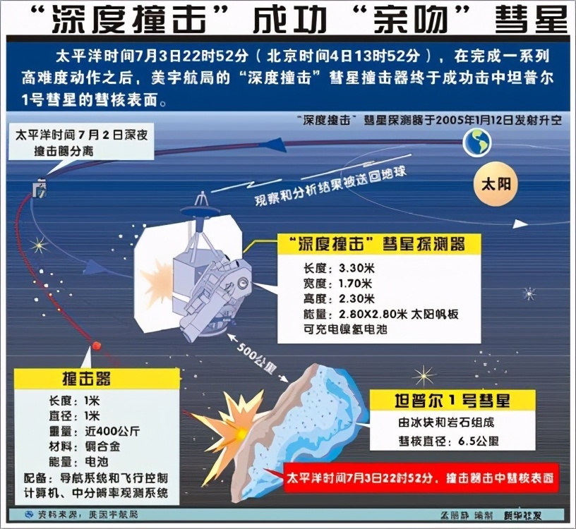 从第8颗行星 「海王星」向外的广袤区域