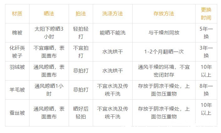 今天才知道，原来晒被子也有这么多学问，学到了