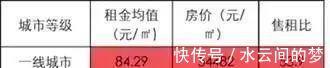 一线城市|“买不起房，租房也挺好的”