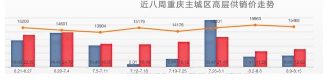 开盘|土拍政策收紧、房贷利率提高，市场进入观望阶段