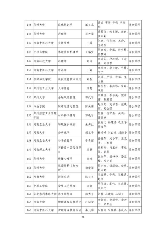 河南省教育厅关于第二批省级一流本科课程认定名单的公示，1238门