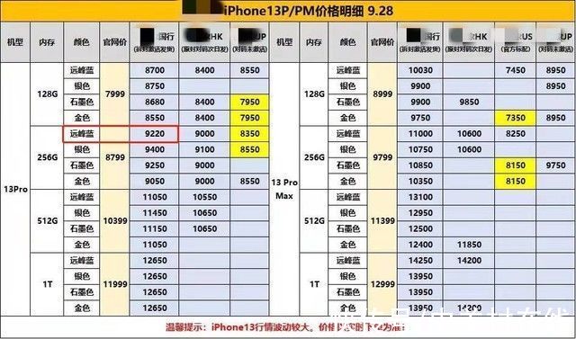 商品|卧底手机黄牛群半月 揭秘日入万元的行业机密