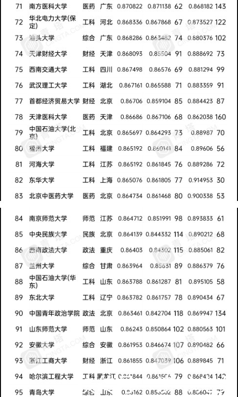 2021最具参考价值的高考志愿填报数据：全国大学录取分数排行榜