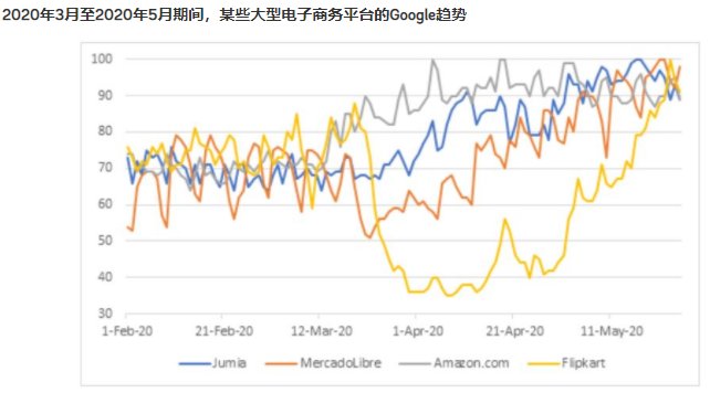 中非|非洲网上购物用户对中国制造商品需求还在持续增加
