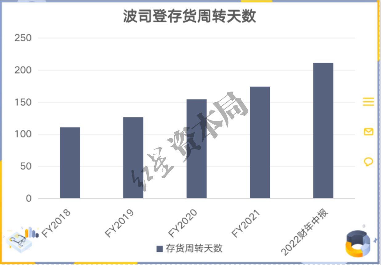 红星资本局|羽绒服上万，波司登怎么就越卖越贵了？