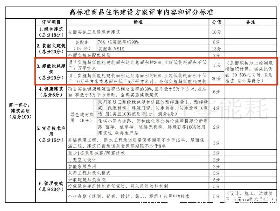 土拍|集中土拍规则调整，对房企变友好了？