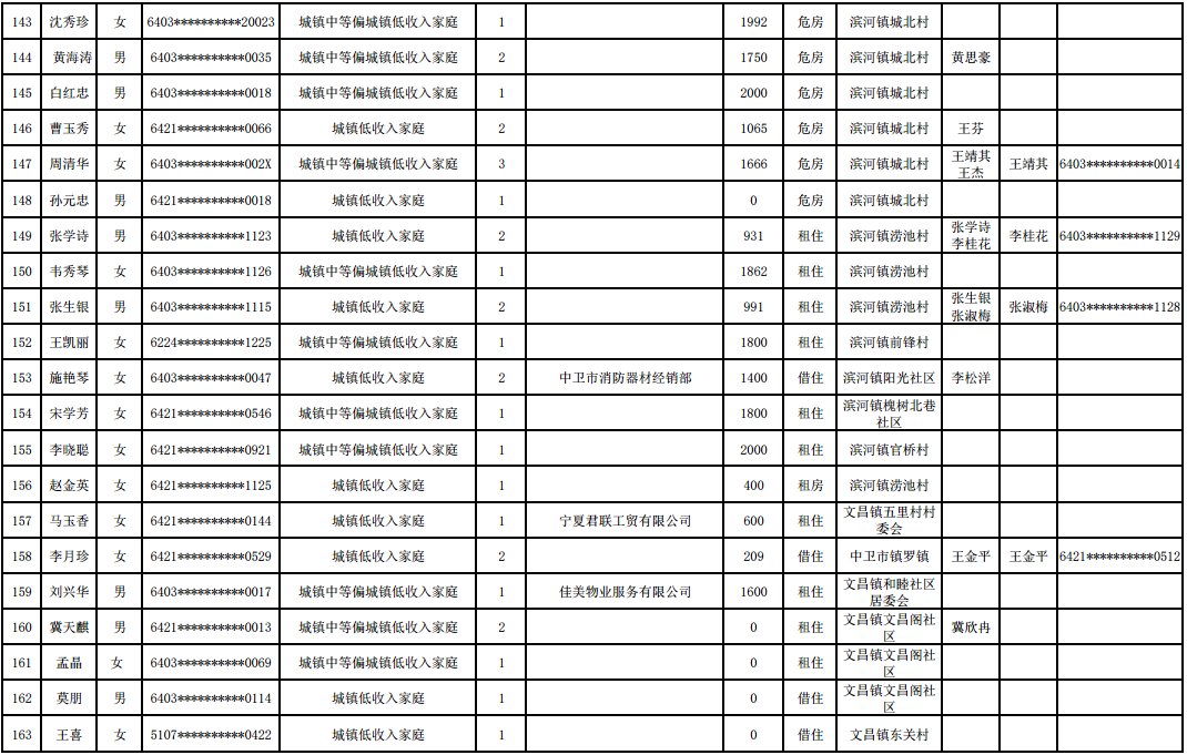 中卫|公告：中卫对233套公租房进行分配，快看有没有你家的？