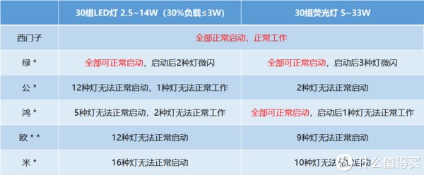 开关|智能开关那些事儿！普通灯具和智能灯具之间只差一个智能开关