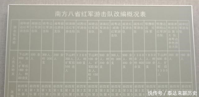 江西南昌新四军军部旧址陈列馆中的组织派系、各年度统计等情况