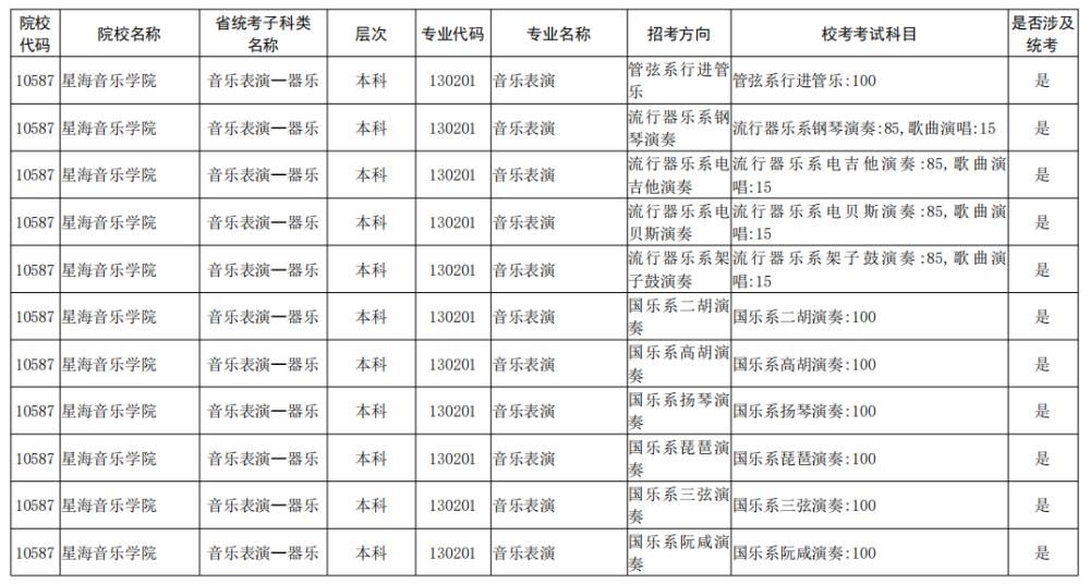 院校|校考大面积取消！全国已公布2021校考院校及专业汇总