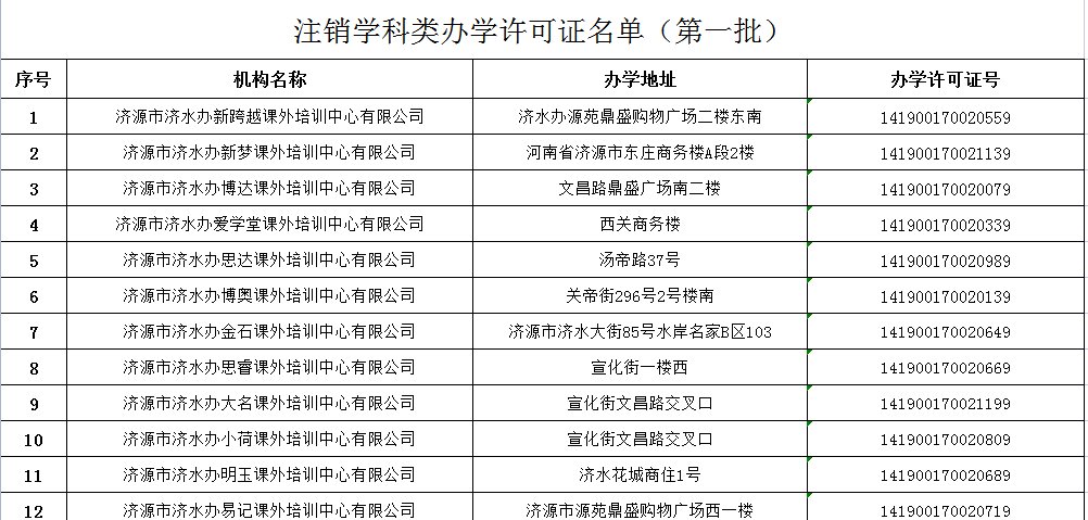 名单|济源公布第一批64家校外培训机构注销名单