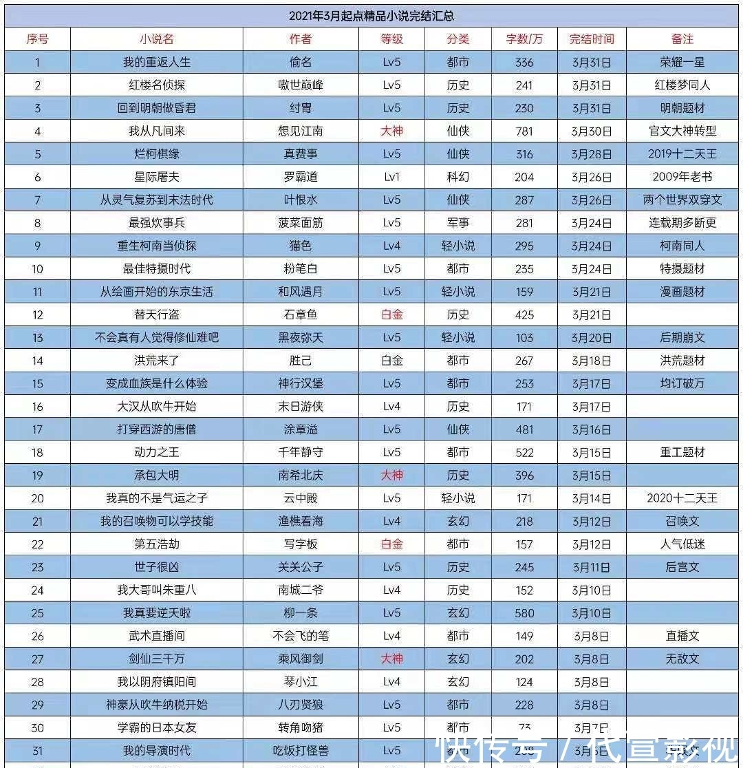 免费小说阅读：走进心灵的绿洲
