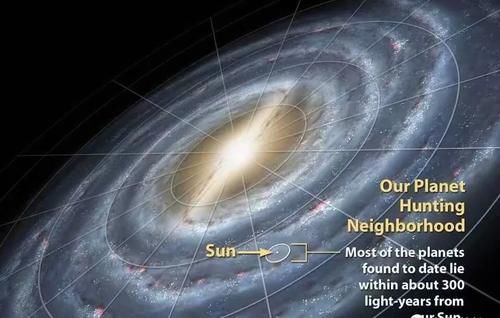 问答｜为什么行星只在一个平面上绕太阳旋转？