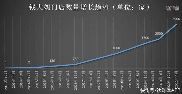 店员|钱大妈“收割”大爷大妈