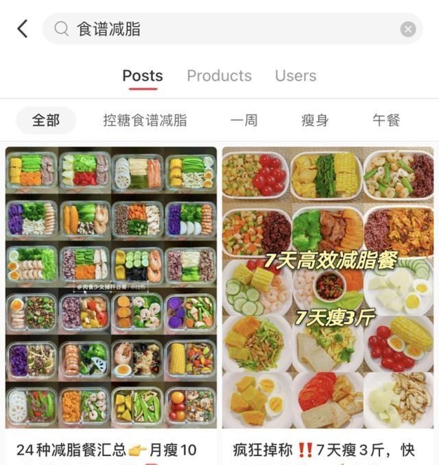 小红书|反人类的完美身材标准,为什么如此受人追捧?