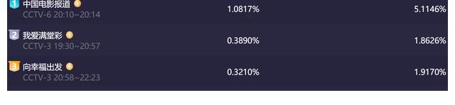 央视《向幸福出发》口碑回暖,老牌主持王为念被顶替何去何从