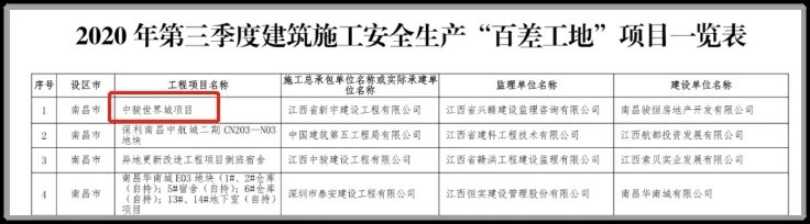 房企|千亿房企不好当!扩张路上的中骏别丢了责任和担当!