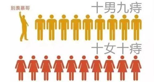 肛门外突出一团小肉球……这可怎么办？
