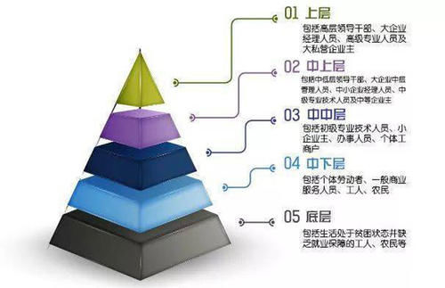 为人上人|为什么一定要考985大学？