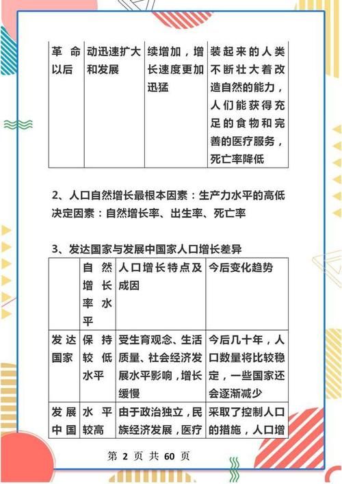 高中地理：必修二考点知识汇总，建议高中生“人手一份”！