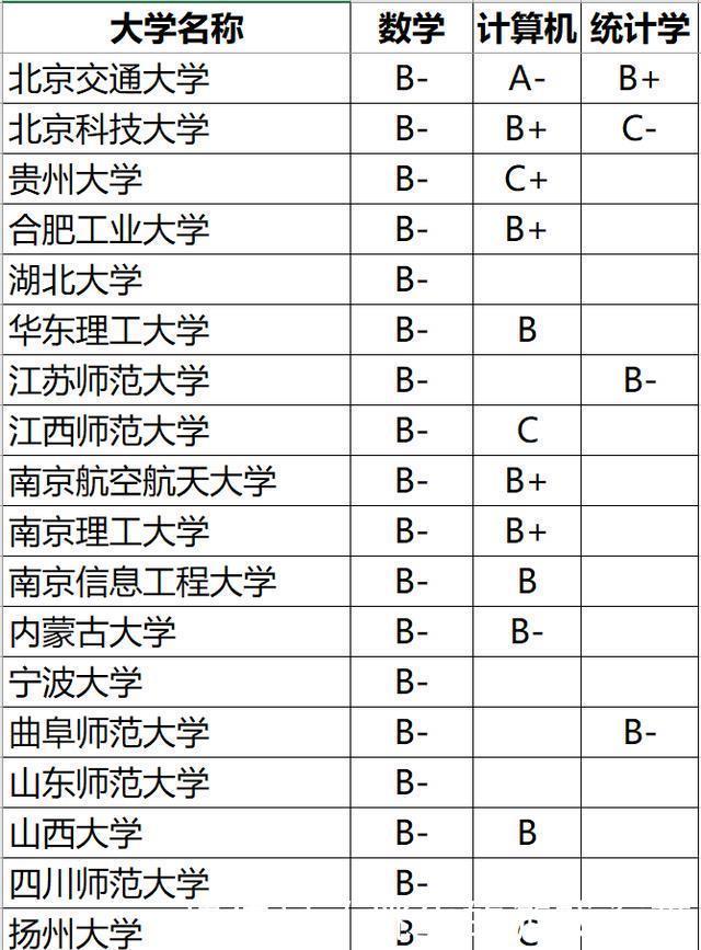 细节|大数据专业很“火”，但报考这个专业，要注意两个细节