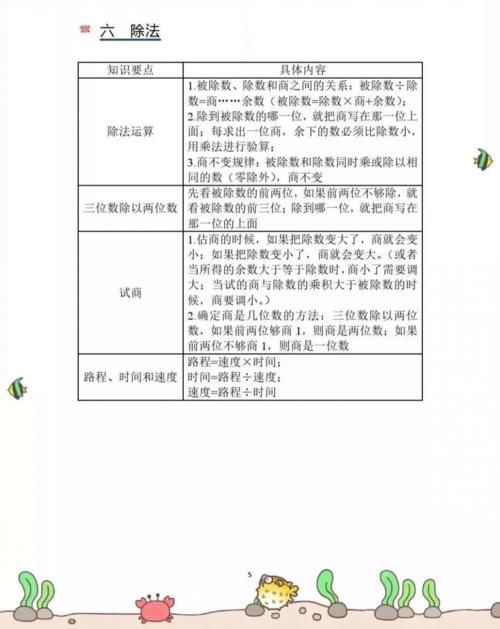 小学数学期末复习知识要点