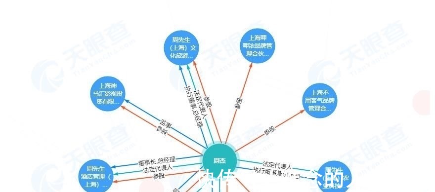 周杰|冷知识！周杰给奥特曼配过音