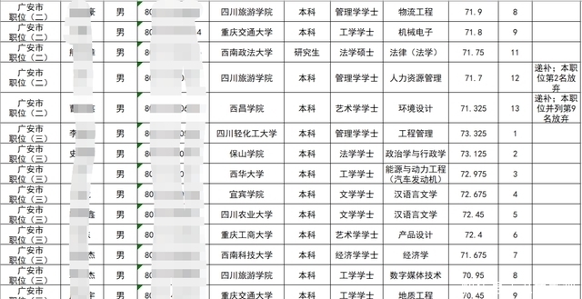 四川省选调1802人，川内二本学院独领风骚，名校生竟成了大熊猫