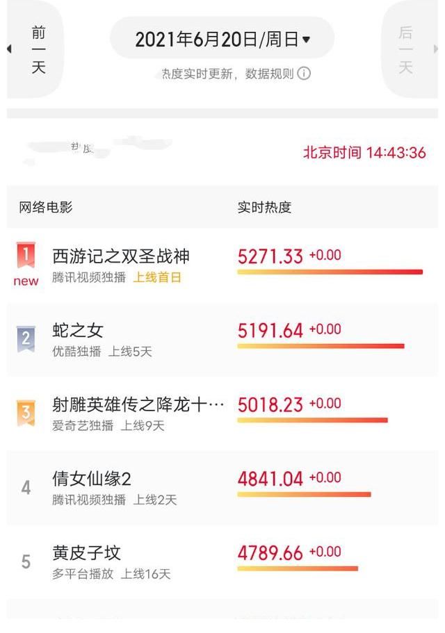 杨戬|弱化猴子，带偏杨戬，这部《西游记》新电影，却直冲热度第一