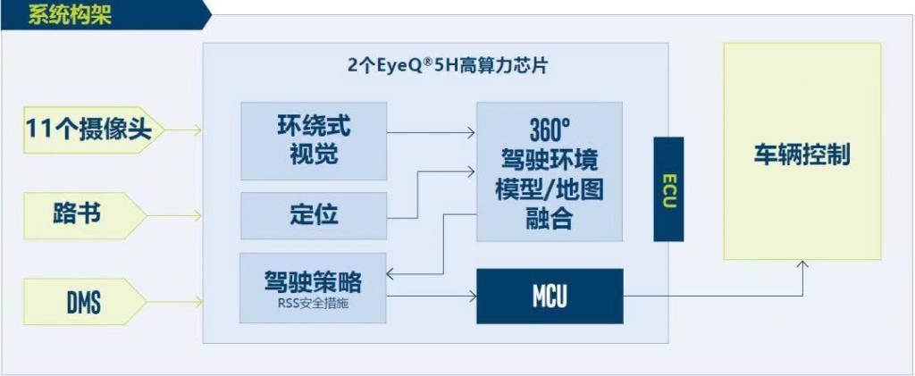 讲故事|「L4」当 L2 用，自动驾驶供应商讲故事的新方式？