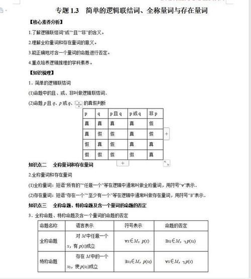 数学很简单：基础是根本！从必修一到选修全高中知识点讲解大全