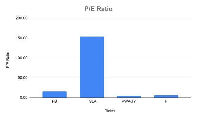 净收入|科技公司or汽车公司？特斯拉的高市值或许存在泡沫