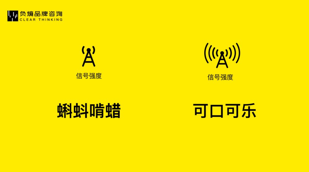 品牌|从0到1,如何科学打造新品牌?