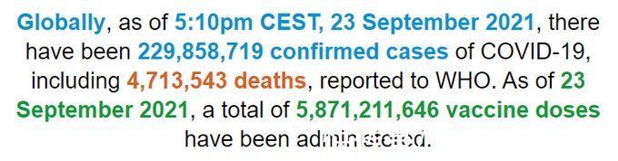 新冠肺炎|世卫组织：全球累计新冠肺炎确诊病例超过2.2985亿例