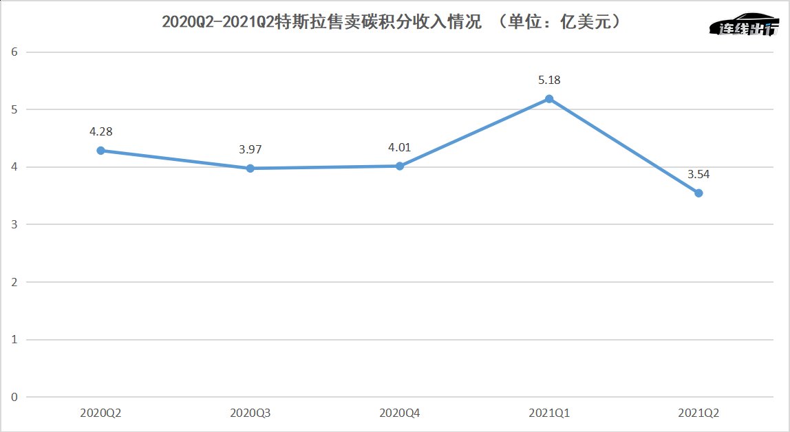 季度|二季度财报亮眼，但特斯拉为什么开始＂省钱＂了？