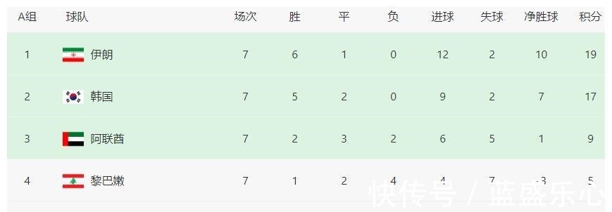 直通|12强赛酝酿大结局日韩伊沙晋级世界杯,国足悲壮出局,越南垫!
