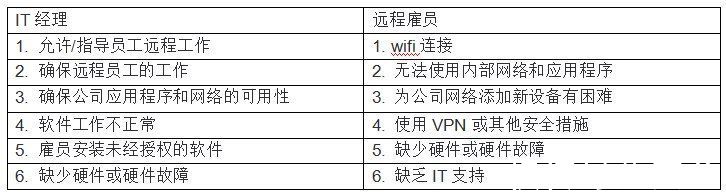 it|亚太地区成为网络攻击重灾区