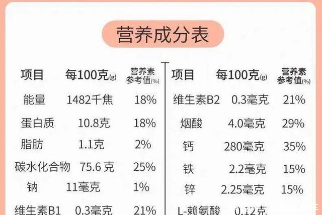  超市买挂面，一定要看清“两个字”！吃了这么多年，居然才明白