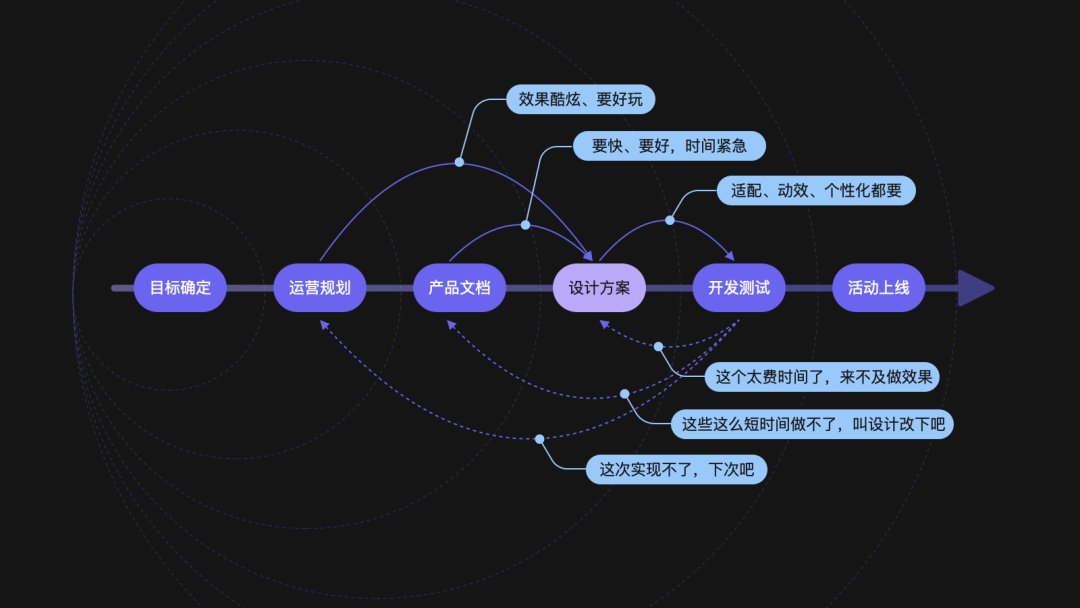 ip|如何基于业务思考设计B端的IP活动