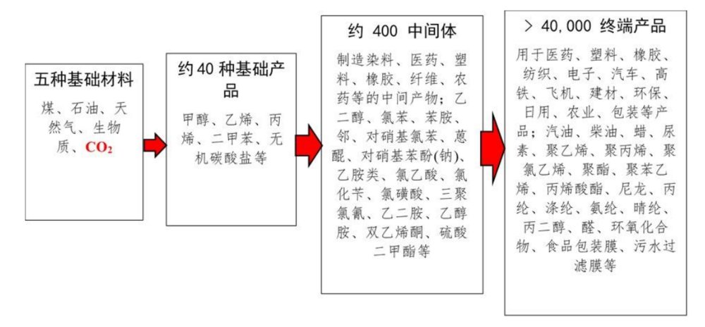 经济效益|翻开碳中和的底牌