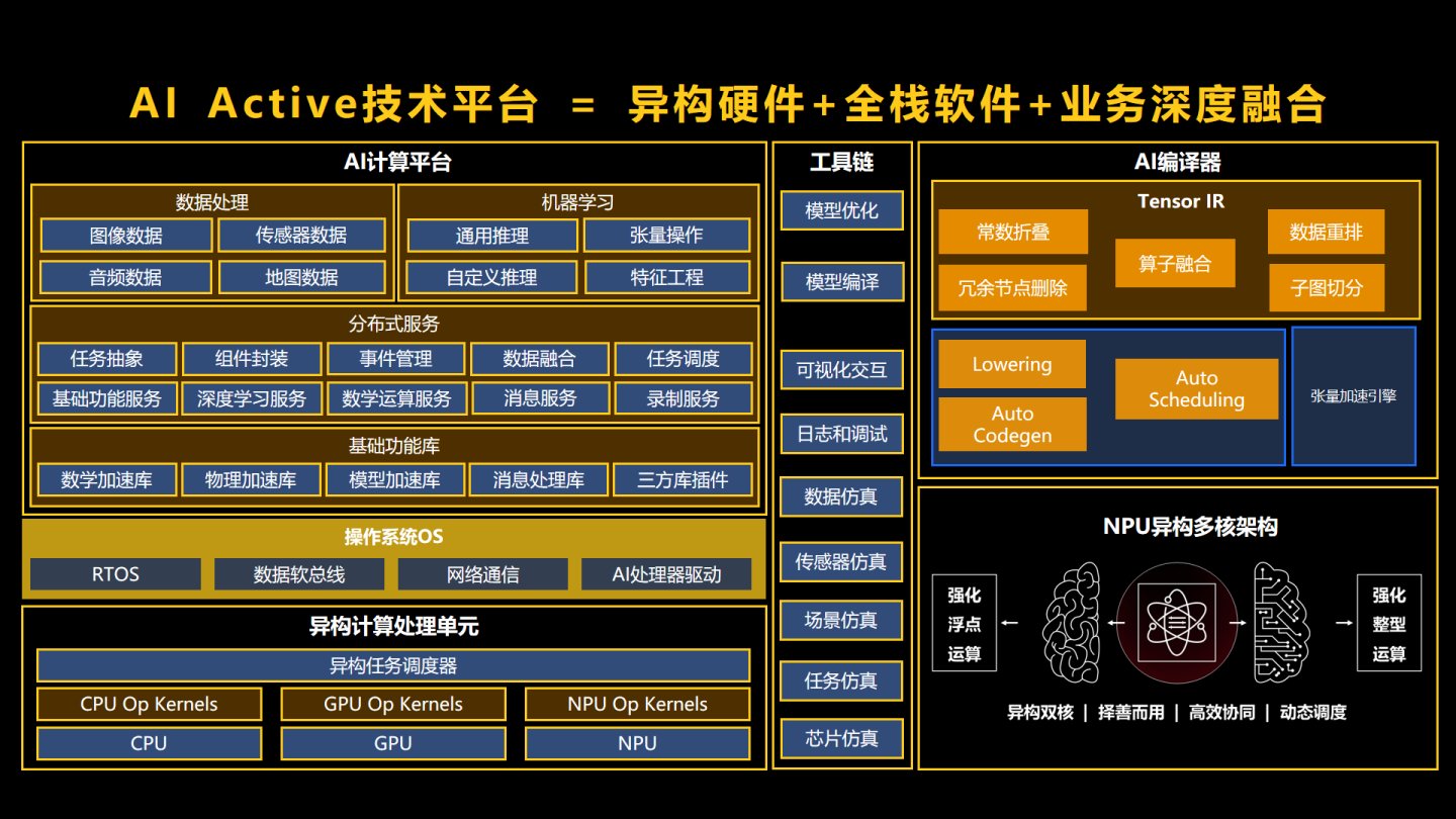 5g|展锐发布生态技术图谱：三大底座技术支撑，含马卡鲁通信技术平台