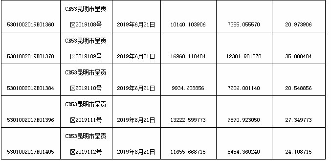 败局|13宗260余亩地遭回收康美昆明败局全记录