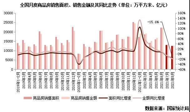 信贷|转折点到了？央行首提“房地产”，楼市迎来好消息