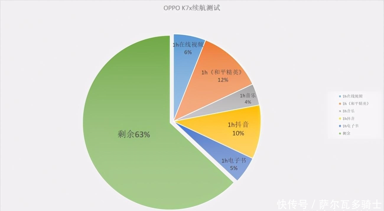 放大|1399元也能真香警告？OPPO双11放大招，高刷与续航全都要