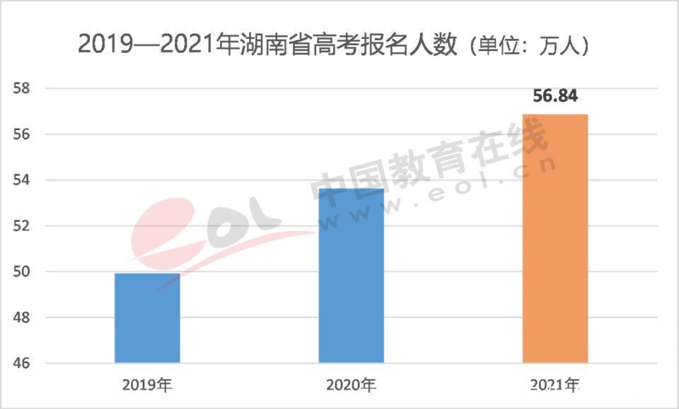 调查报告|2021高招调查报告：高考改革进入规模化时代