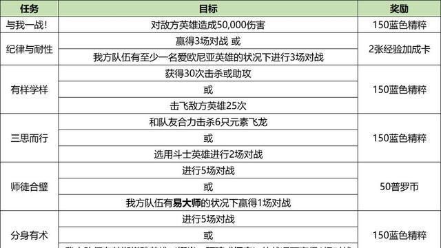 火烧敌方大军？《英雄联盟：激斗峡谷》斗战胜佛大挑战活动攻略