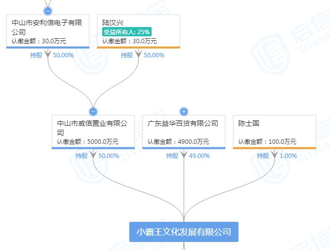 游戏机市场|小霸王申请破产，80后大爱“玩物”都挂掉了！